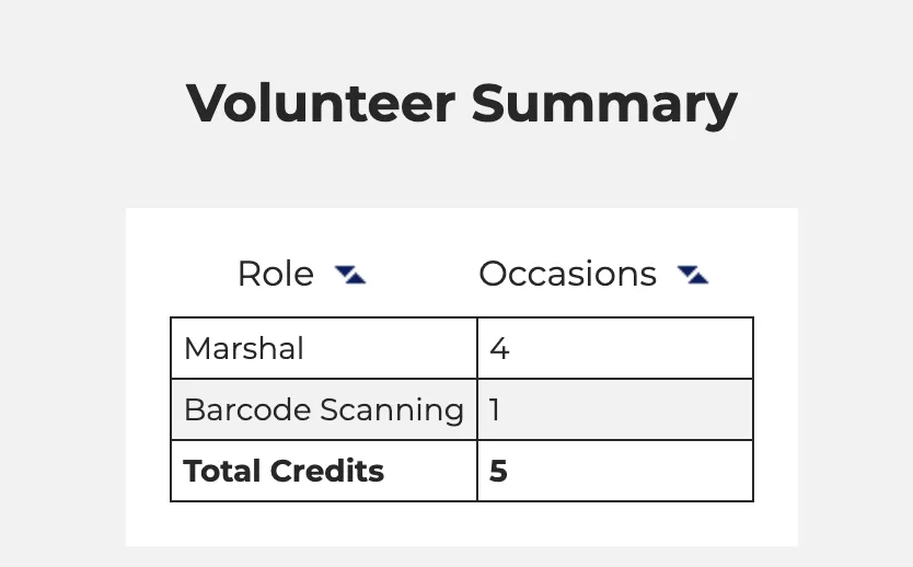 A screenshot of the pakrun volunteering